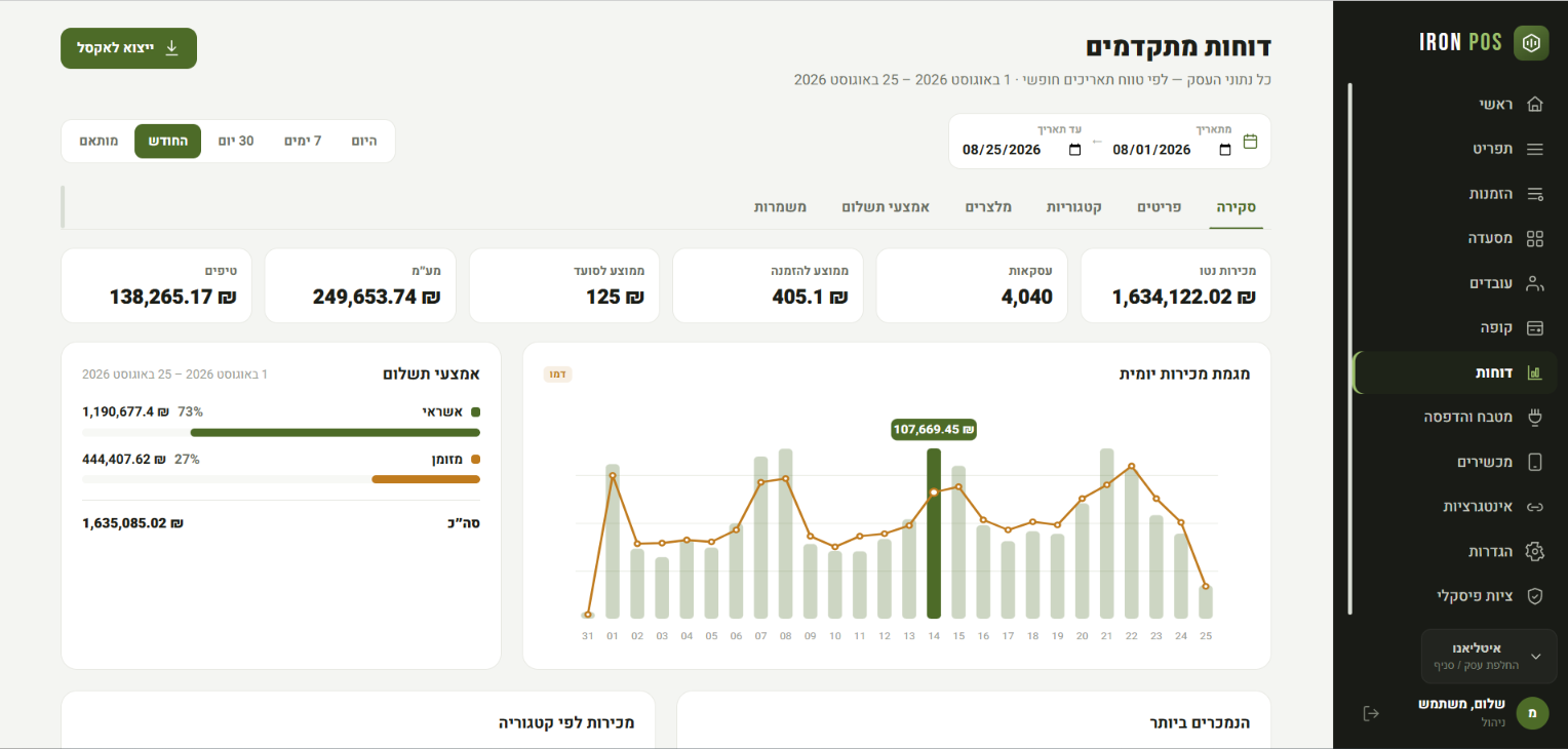 דשבורד הבוקר